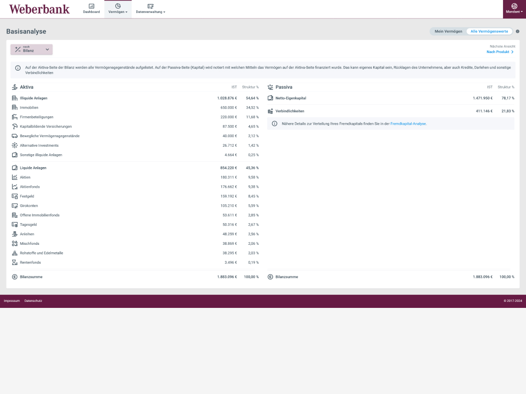WealthPilot Weltmarkt